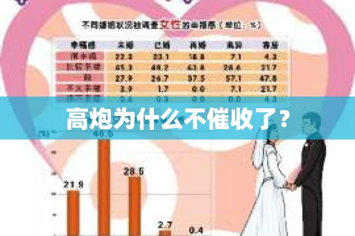 高炮为什么不催收了？